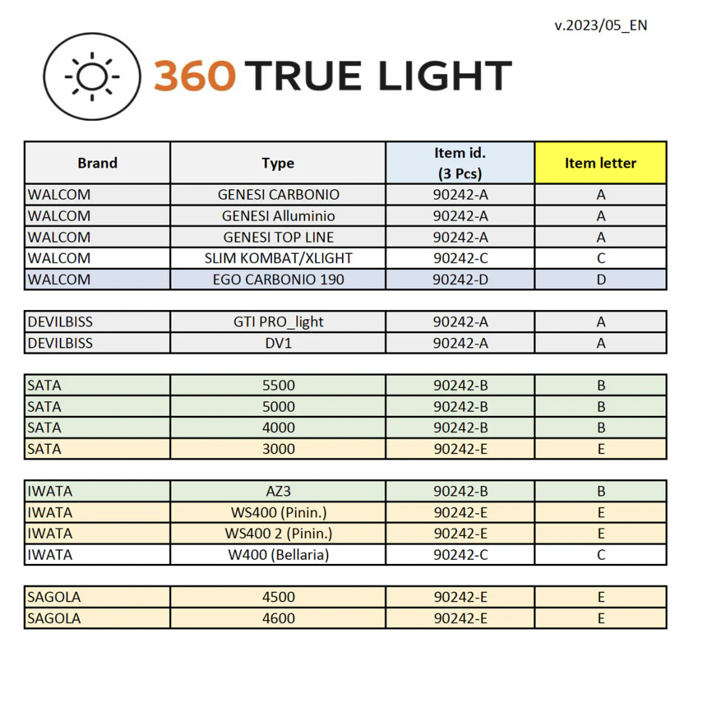 360 True light -Color correct ,Led